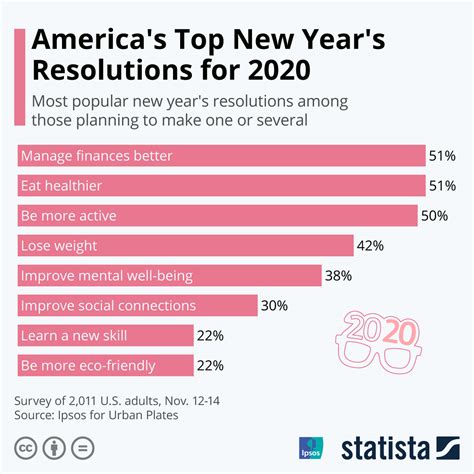 Resolution 2020.